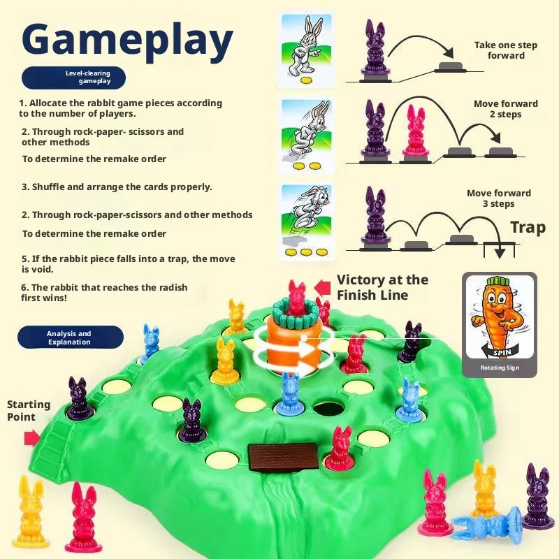 Gorąca Wyprzedaż Zabawna Gra K – Board Game Heat recenzja i cena